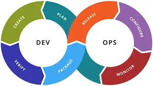 devops-productivity-and-process-innovation